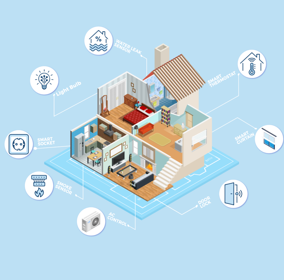IdealWaves Smart home and it solutions company in cairo egypt https://idealwaves.com